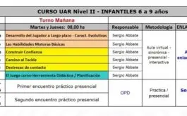 Cursos UAR para Rugby Infantil y Juvenil Nivel